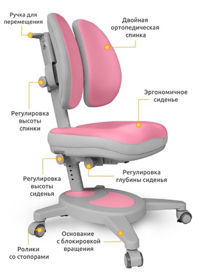 Растущее детское кресло Mealux Onyx Duo (Y-115) BLG, розовый + серый вСаратове приобрести недорого в интернет-магазине